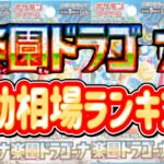 【ポケカ】今年一番の軌跡？クレイバーストを感じさせる楽園ドラゴーナ初動ランキング