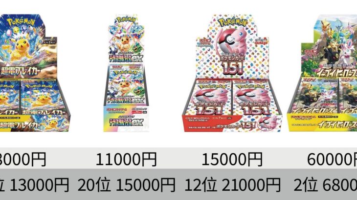 【ポケカ】最新相場！BOX高騰しすぎ！！未開封BOX 最新相場ランキング_ソード＆シールド以降【Pokemon TCG】Non revealed BOX market price ranking.